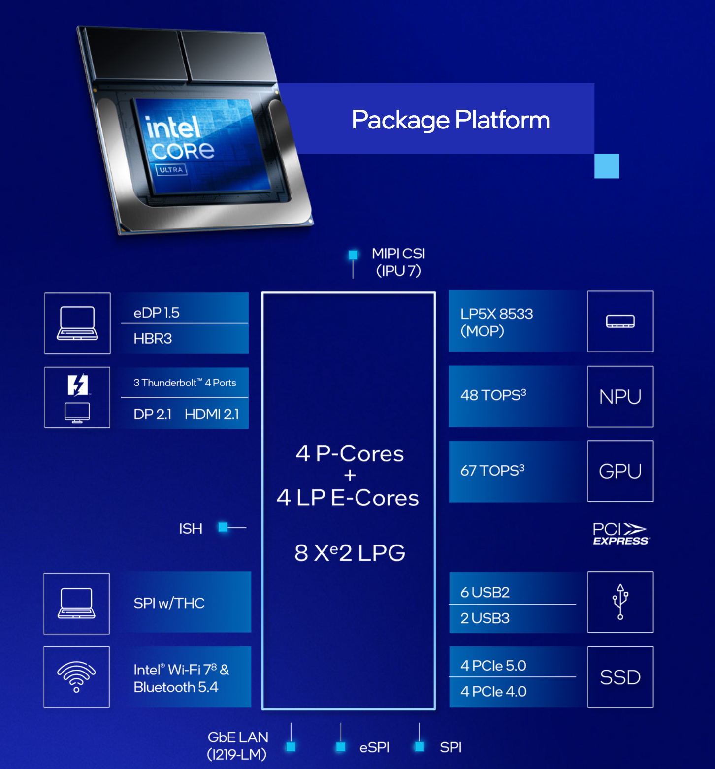 Intel Core Ultra - AI PC